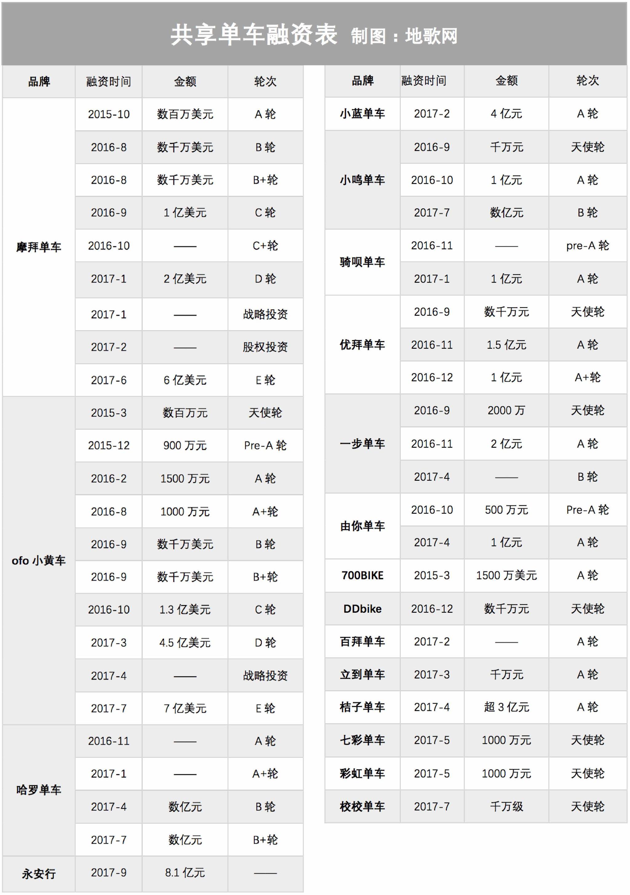 王天露:谁发动了共享单车的"绞肉机"?