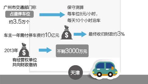 税局代增值税发票_非税性收入(2)