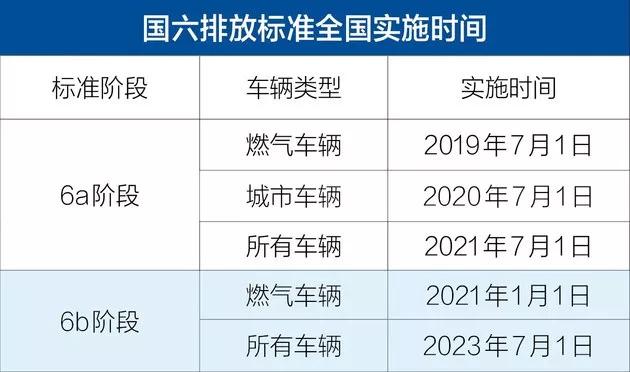 买了国五车，国六实施后，汽车年审不合格该怎么办？