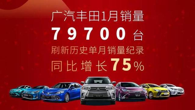 广汽丰田1月销量达79700辆,同比暴增75%,取得