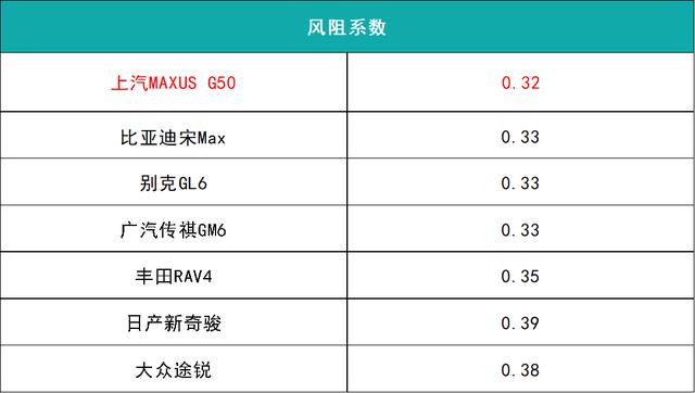 8.68万起,上汽MAXUS G50!