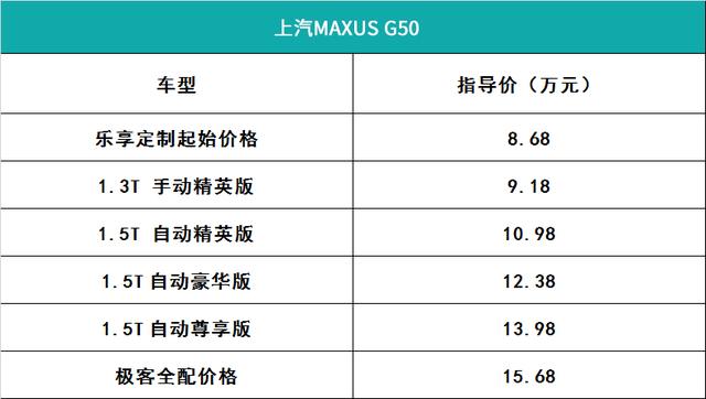 8.68万起,上汽MAXUS G50!