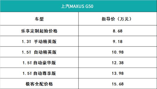 8.68万起，上汽MAXUS G50！