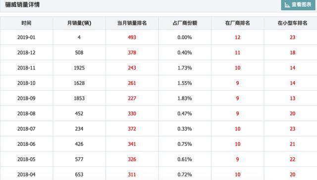 新一代骊威实车现身，海外售价不足6万，还是6座设计，很实用！