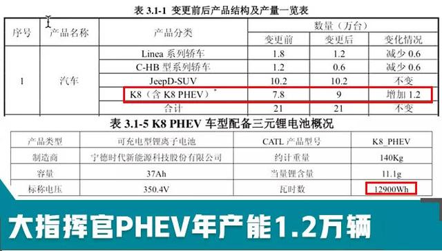 “双积分”让Jeep头疼了，如今推出首款新能源车型，还有救吗？