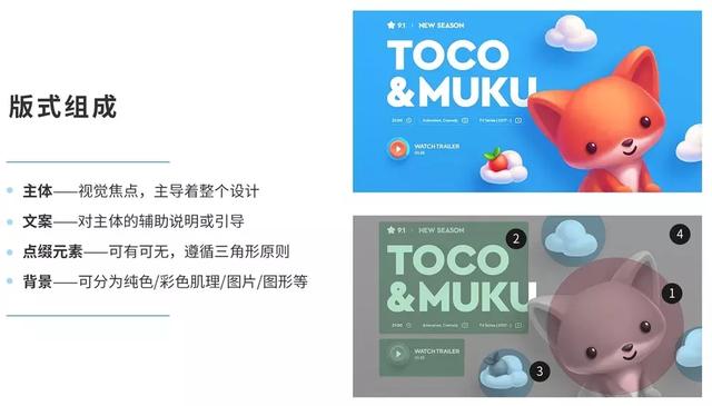 以后還敢說自己不會版式設計？