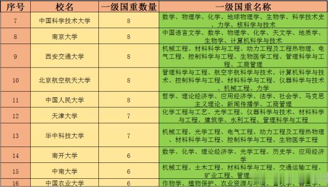 39所985高校一级国家重点学科汇总,看看名校都有什么优势学科