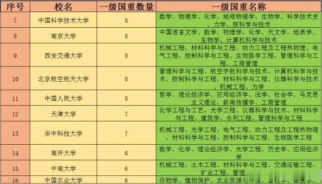 39所985高校一级国家重点学科汇总，看看名校都有什么优势学科