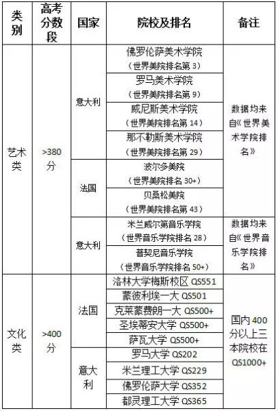 三本成绩可选择的院校