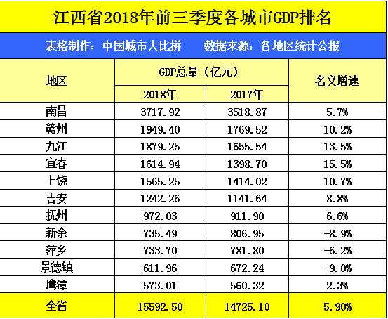 益阳gdp2020全省排名_2020年1-9月,益阳市各区县gdp排名(2)