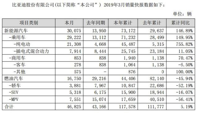 吉利、长城冷暖相应,比亚迪两极加剧,一季度中国品牌暖中带寒!