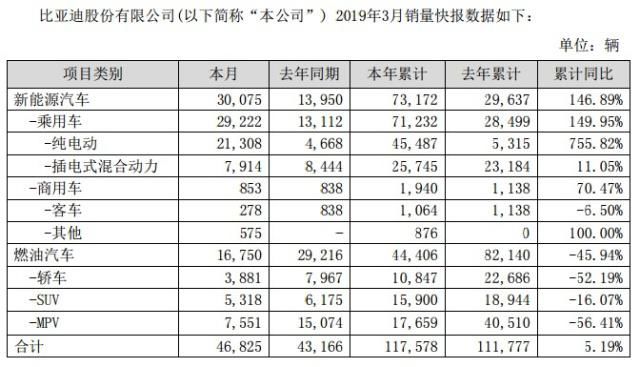 吉利、长城冷暖相应，比亚迪两极加剧，一季度中国品牌暖中带寒！