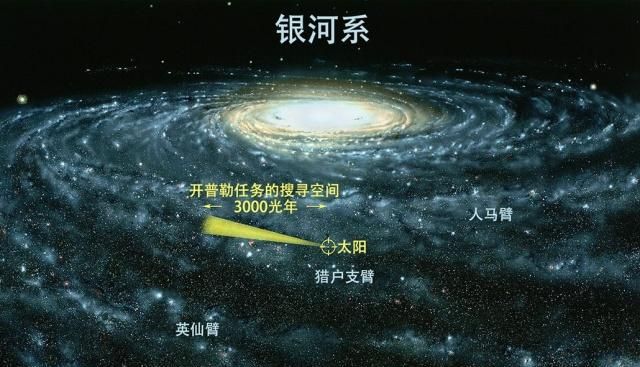 银河系和太阳系哪个大图片