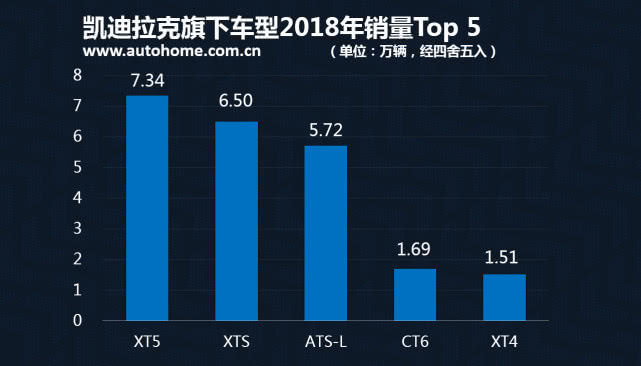 依靠SUV抢占市场,凯迪拉克XT6正式发布,车长5米配9AT