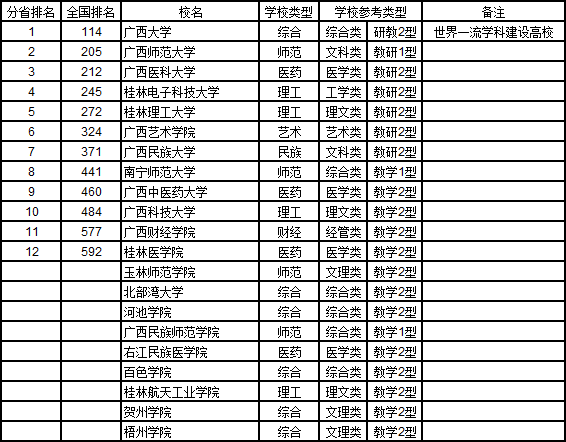 武书连2019中国大学华北华东中南地区各省综合实力排行榜 武书连2019中国大学华北华东中南地区各省综合实力排行榜