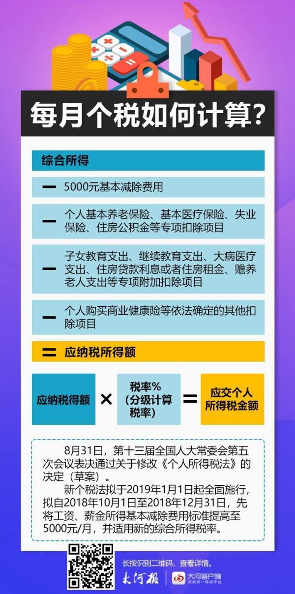 新个税法通过!起征点每月5000元,10月1日起实