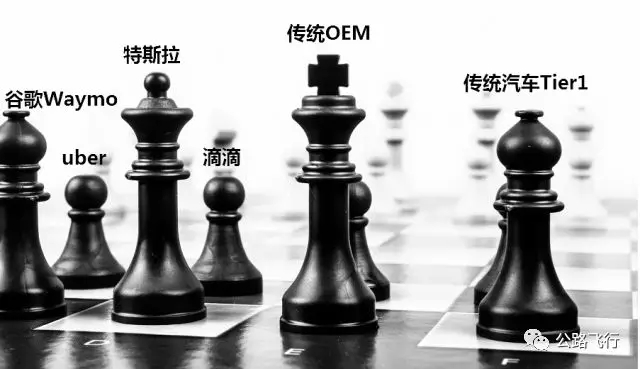 自动驾驶 自动驾驶