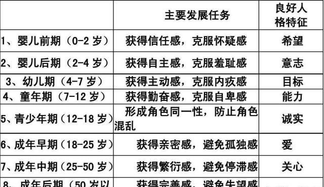 "人格发展论"对孩子人格发育的帮助,家长最好看一看