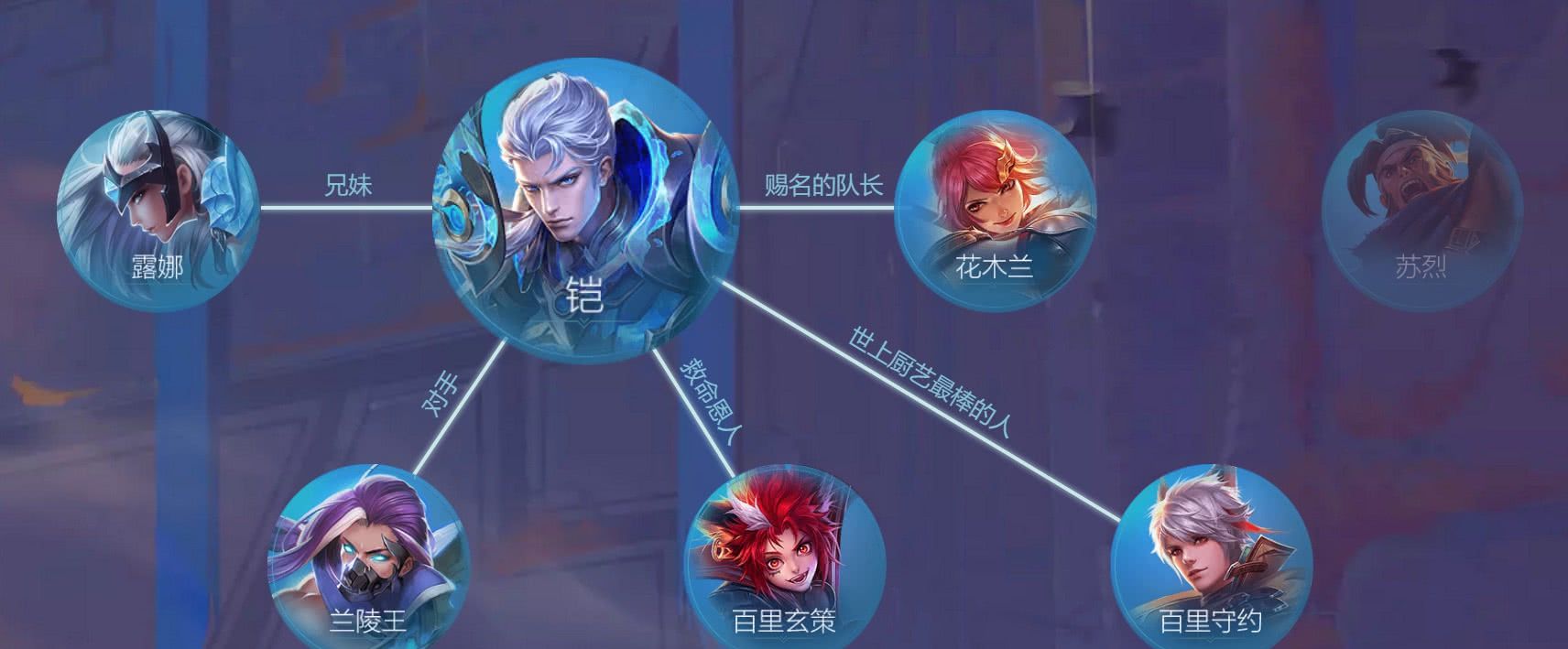 王者荣耀:闻到基情的味道!铠,守约和李信之间的关系耐