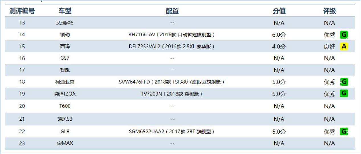 老司机也不一定知道的事实,原来它们才是降低车祸发生率的大功臣