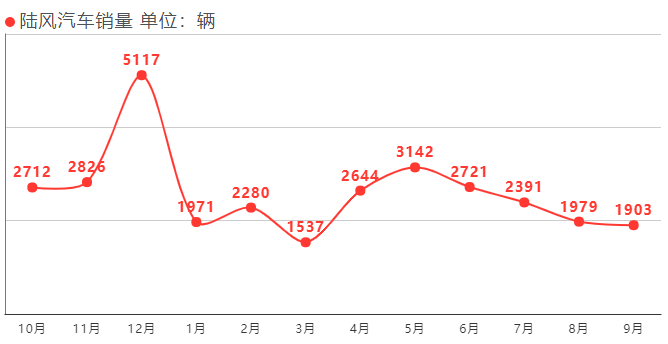 陆风被判抄袭路虎,国产车何时才能争口气?