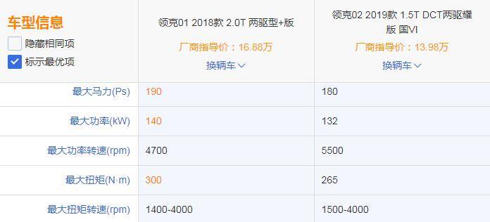 比领克01还便宜3万 网友戏称 轿跑版领克01的跨界SUV 值得入手吗