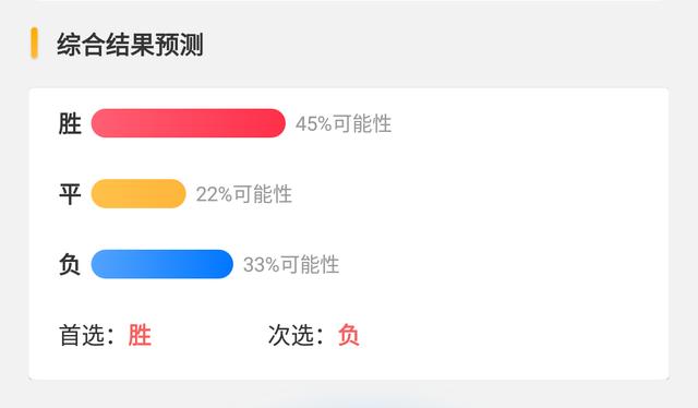 今日大数据报告 国王杯德比大战 巴萨赛程密集