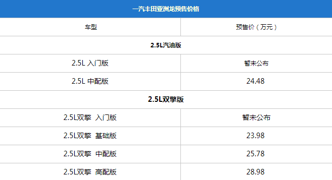 亚洲龙将于3月22日上市,预售23.98-28.98万