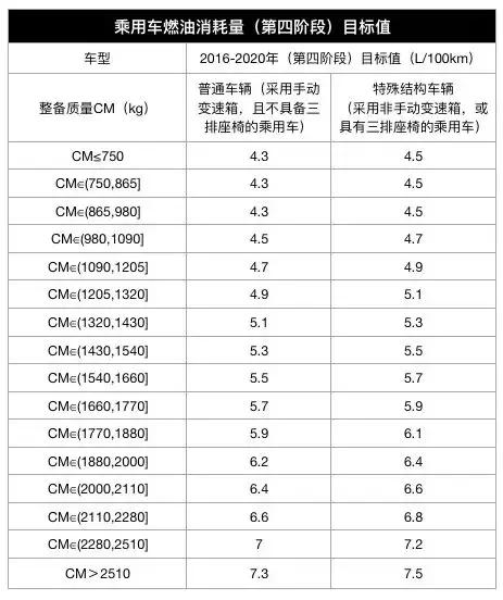 领克房车赛捧杯，宝马美国豪车销量夺冠 | 3分钟车事