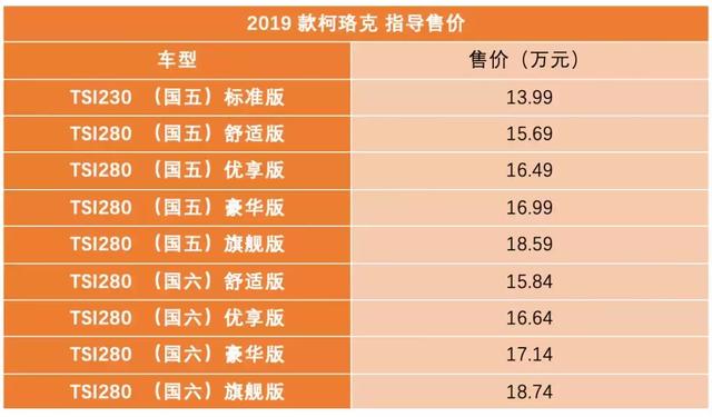 全新奥迪Q3“不加长”；众泰t300推小强版车型