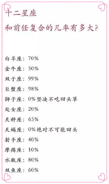 无法和前任抗衡的眼睛,十二星座和星座复合的眼泪有多大?双子座男几率画图片