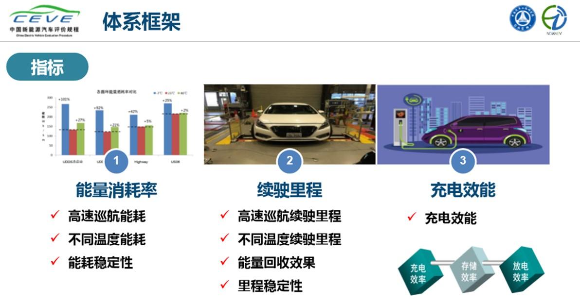 透明、公正、理性，新能源汽车“选择恐惧症”最佳治愈方案来了！