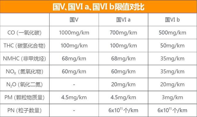 在国Ⅵ标准下 看新款君威是怎样做到环保与乐趣互不妥协的？