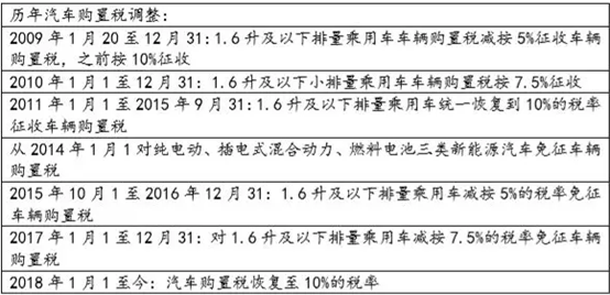 新政策能让汽车行业起死回生吗?