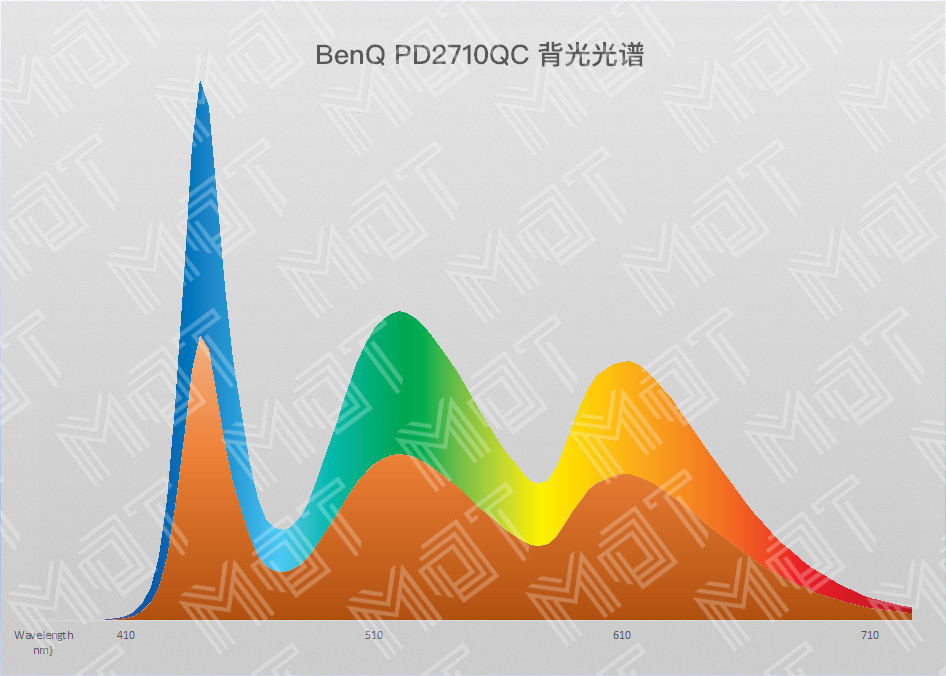 这款自带 USB-C 扩展坞的显示器，可能是显示器「未来的样子」