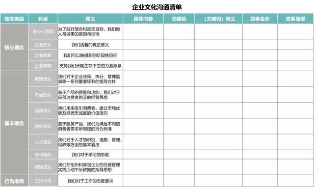 企业文化手册包含哪些内容？