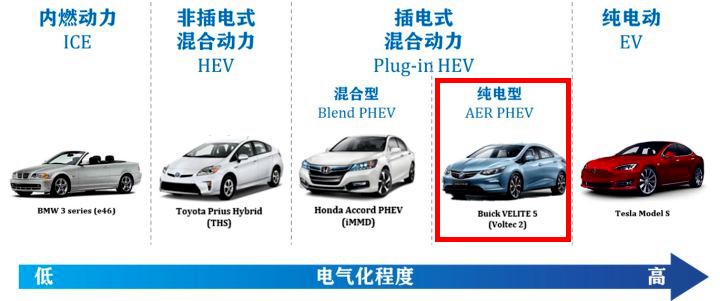 优点真不少,为何增程式电动车总是不受“待见”?