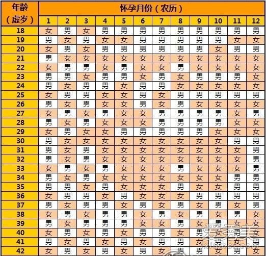 2019生男生女清宫图表最准确版