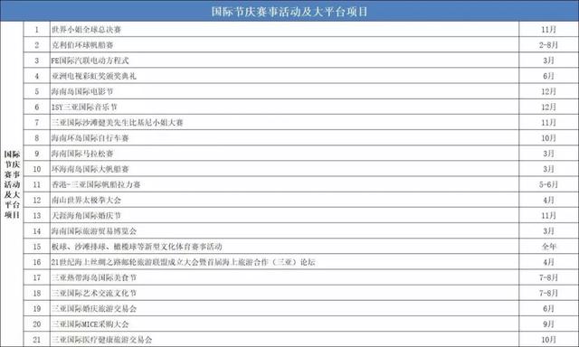大渠道!大活动!三亚2019年入境旅游市场营销路线图!