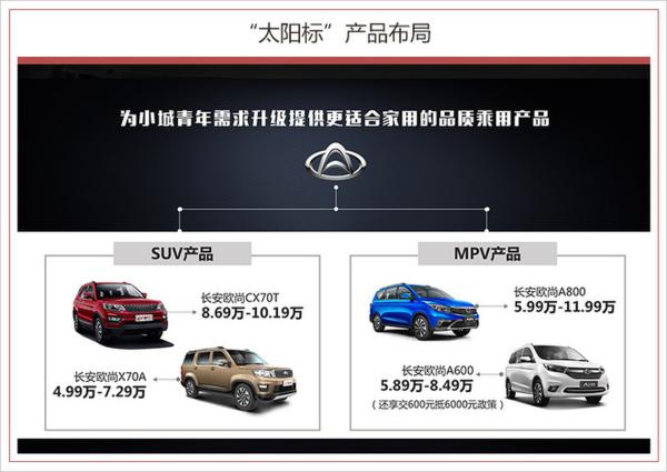 欧尚汽车全面升级高端化 未来每年推2-3款产品