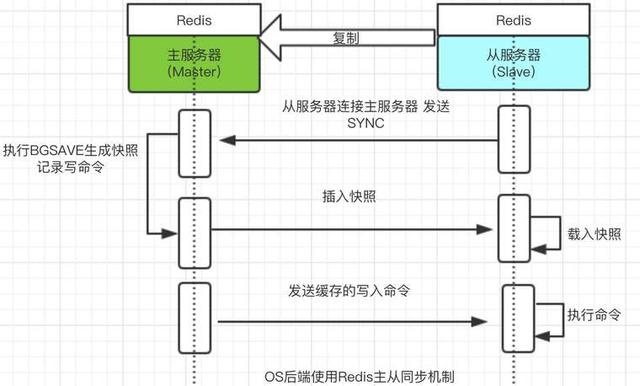 开源视频小程序 video os后端对redis的使用