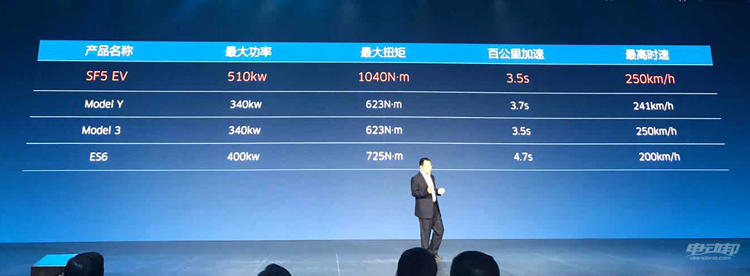 �ٹ������3.5 �룬�д��硢�������ֶ�������SERES SF5����