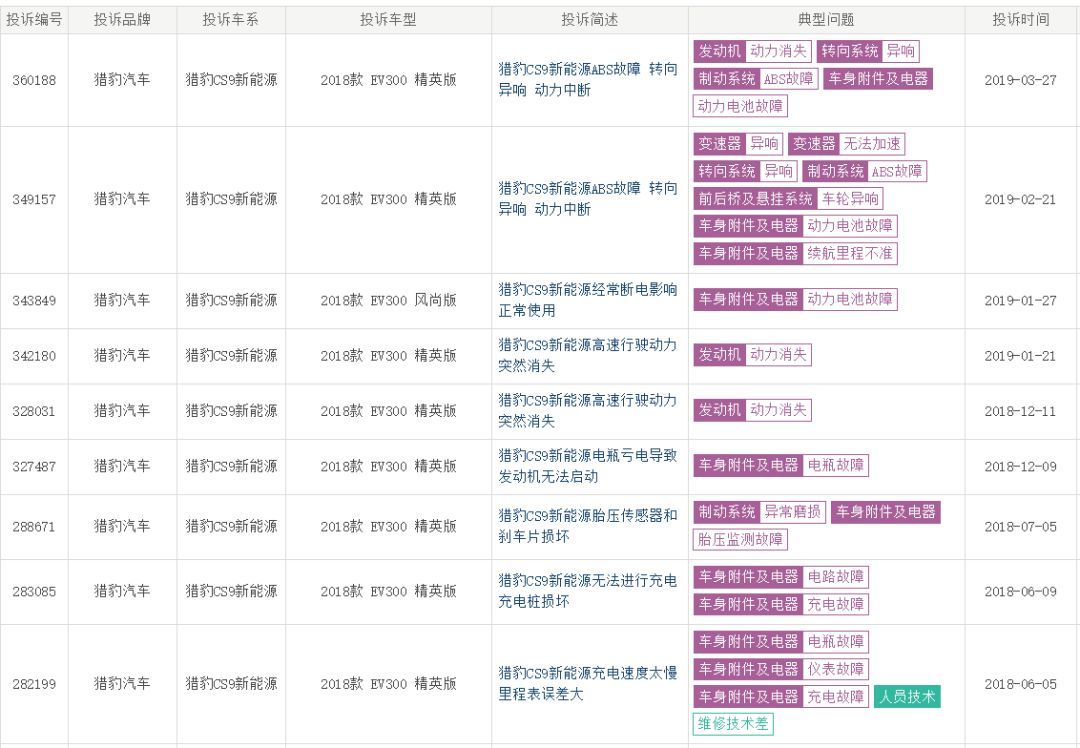 猎豹CS9EV360都挺好？那为啥消费者会犹豫不决？