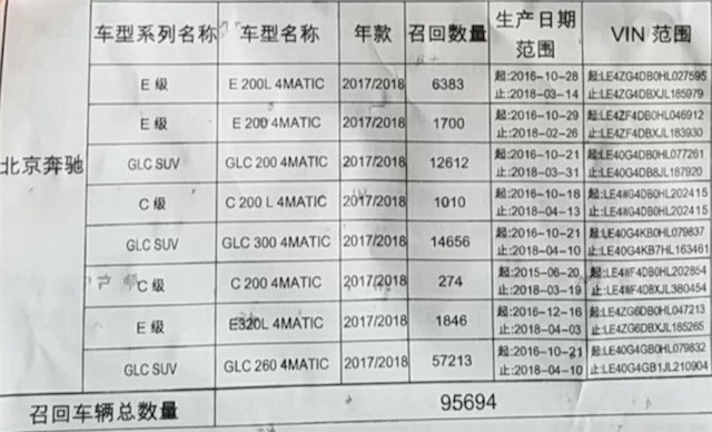 转向有隐患 奔驰召回近10万辆车  2月销量被宝马超越