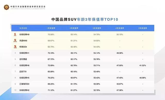 合资/新势力步步紧逼 自主品牌下一步怎么走？