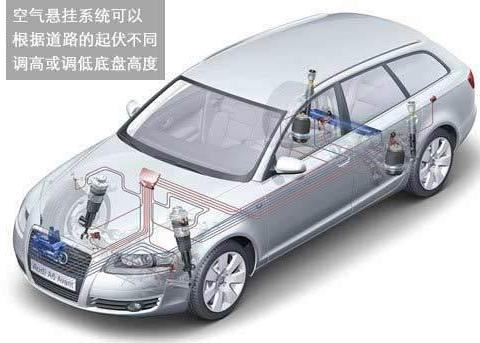 详解你所不了解的空气悬架系统