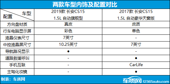 ������ǰ�� ����CS15���Ͽ�ͶԱ�