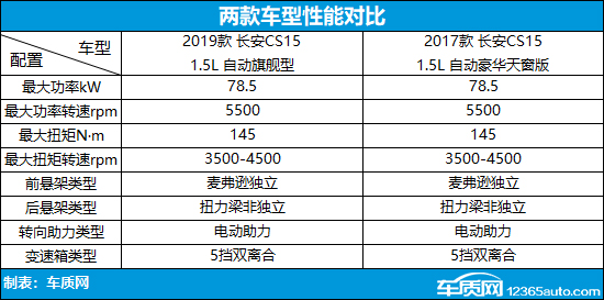 ������ǰ�� ����CS15���Ͽ�ͶԱ�