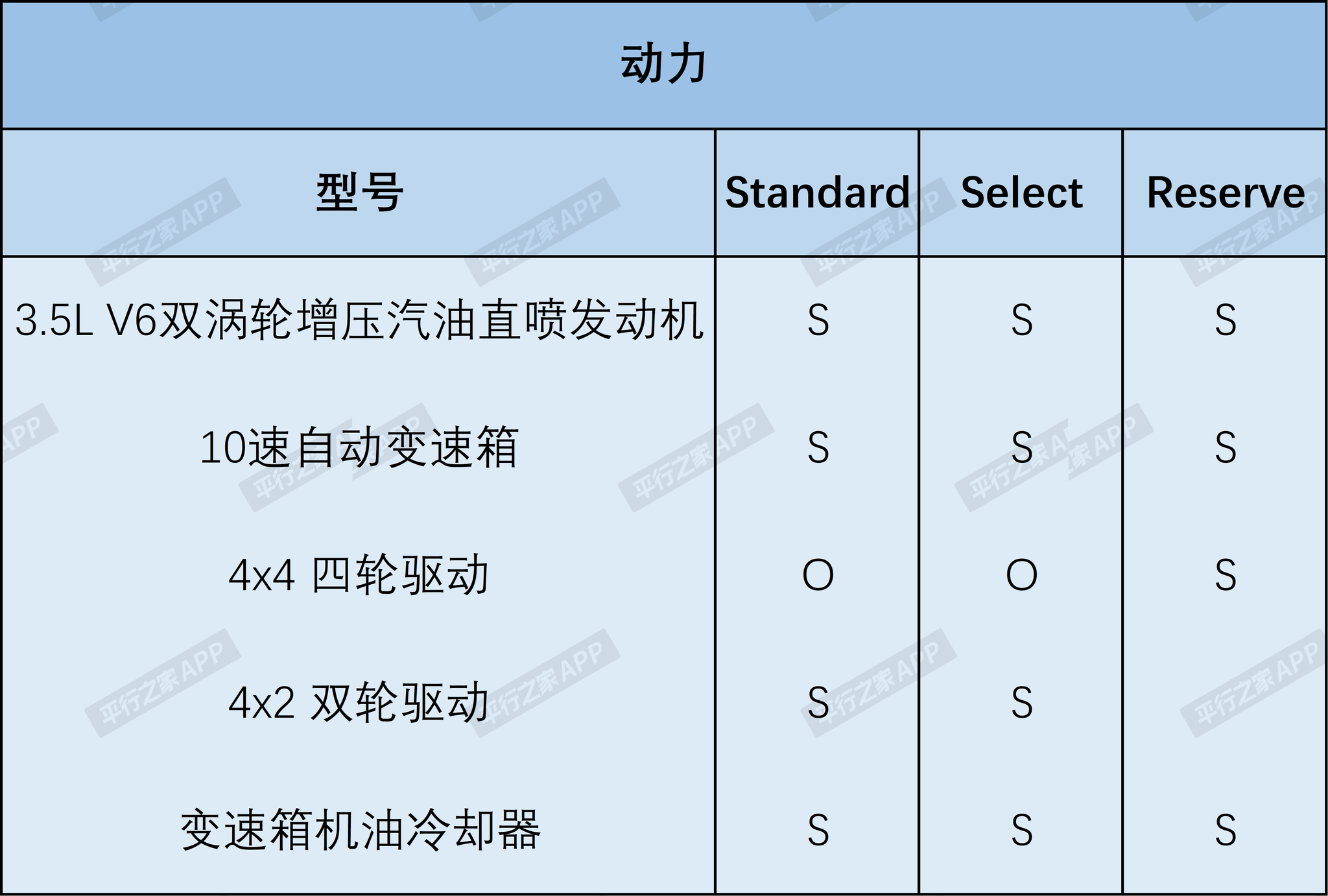 可以买到长轴版！美规林肯领航员配置解析