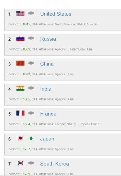 2019国家军事排行榜